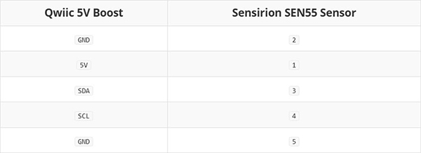 How to Run a 5V Device On a 3.3V System with Qwiic How to Run a 5V Device On a 3.3V System with Qwiic
