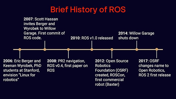 Intro to ROS Part 1: What is the Robot Operating System (ROS)? Intro to ROS Part 1: What is the Robot Operating System (ROS)?