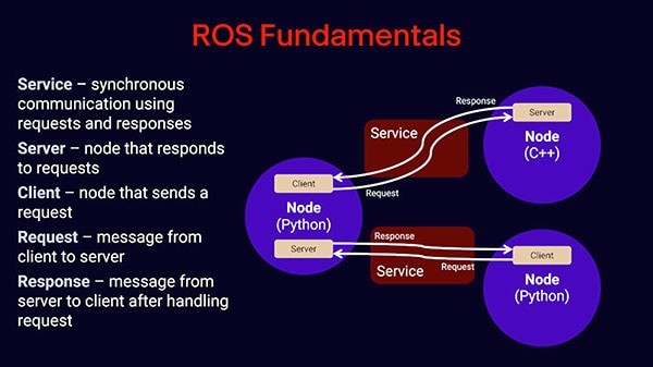 Intro to ROS Part 6: Services, Requests, and Responses with C++ Intro to ROS Part 6: Services, Requests, and Responses with C++
