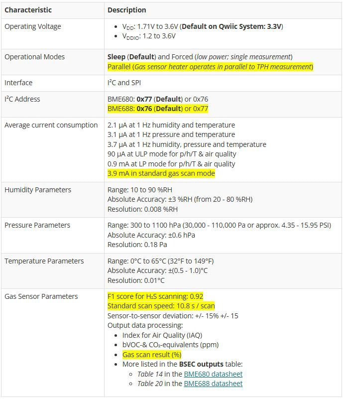 SparkFun Environmental Sensor Breakout - BME68x (Qwiic) Hookup Guide Image of SparkFun Environmental Sensor Breakout - BME68x (Qwiic) Hookup Guide