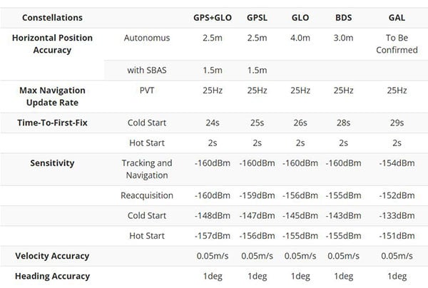 SparkFun GPS Dead Reckoning NEO-M8U Hookup Guide Image of SparkFun GPS Dead Reckoning NEO-M8U Hookup Guide