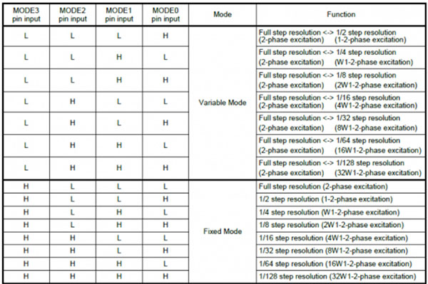SparkFun ProDriver and Mini Stepper Motor Driver Hookup Guide Image of SparkFun ProDriver and Mini Stepper Motor Driver Hookup Guide