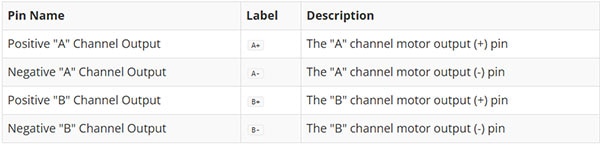 SparkFun ProDriver and Mini Stepper Motor Driver Hookup Guide Image of SparkFun ProDriver and Mini Stepper Motor Driver Hookup Guide