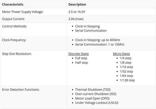 SparkFun ProDriver and Mini Stepper Motor Driver Hookup Guide Image of SparkFun ProDriver and Mini Stepper Motor Driver Hookup Guide