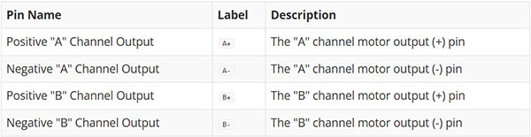 SparkFun ProDriver and Mini Stepper Motor Driver Hookup Guide Image of SparkFun ProDriver and Mini Stepper Motor Driver Hookup Guide