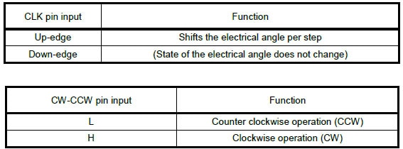 SparkFun ProDriver and Mini Stepper Motor Driver Hookup Guide Image of SparkFun ProDriver and Mini Stepper Motor Driver Hookup Guide