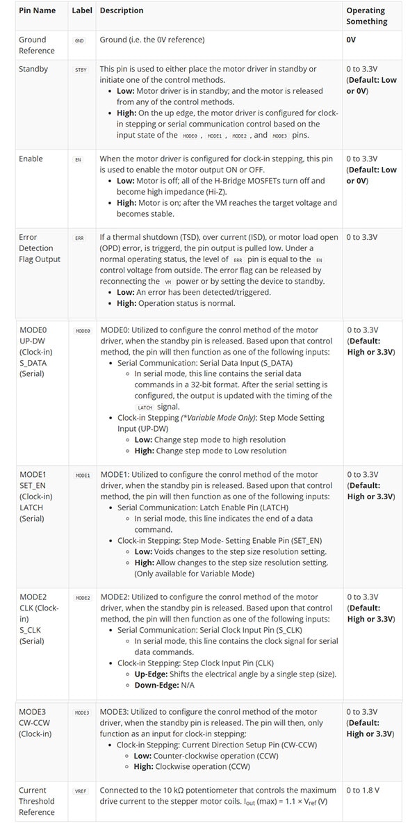 SparkFun ProDriver and Mini Stepper Motor Driver Hookup Guide Image of SparkFun ProDriver and Mini Stepper Motor Driver Hookup Guide