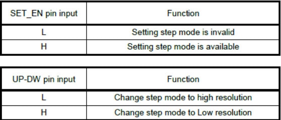 SparkFun ProDriver and Mini Stepper Motor Driver Hookup Guide Image of SparkFun ProDriver and Mini Stepper Motor Driver Hookup Guide