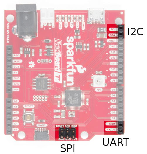 Adding More SERCOM Ports for SAMD Boards