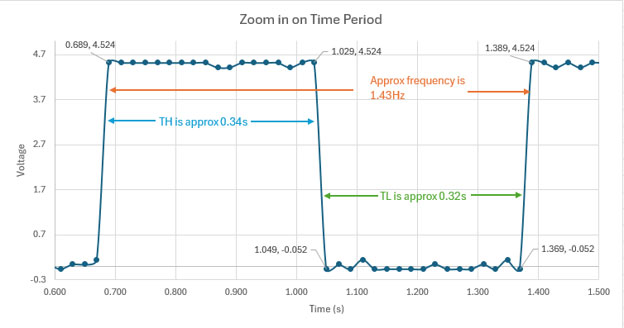Adjustable Frequency Timer: Learning Engineering Nuances Image of Adjustable Frequency Timer: Learning Engineering Nuances