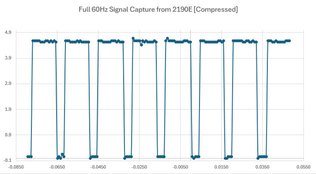 Adjustable Frequency Timer: Learning Engineering Nuances Image of Adjustable Frequency Timer: Learning Engineering Nuances