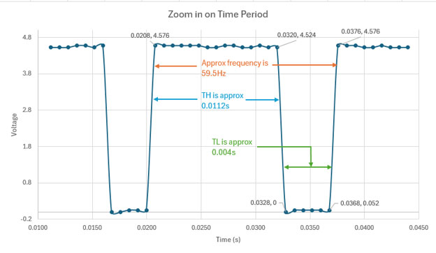 Adjustable Frequency Timer: Learning Engineering Nuances Image of Adjustable Frequency Timer: Learning Engineering Nuances