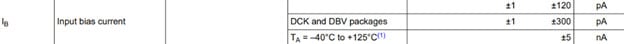 Decoding Op-amp Datasheets, Input Bias Current Image of Decoding Op-amp Datasheets, Input Bias Current