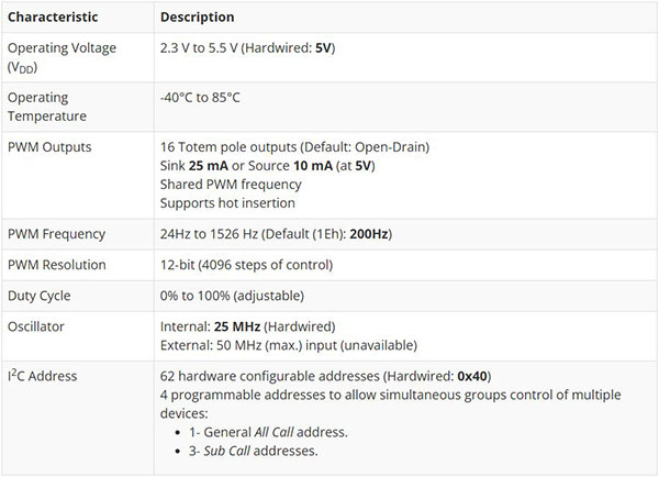 Pi Servo pHAT (v2) Hookup Guide Image of Pi Servo pHAT (v2) Hookup Guide