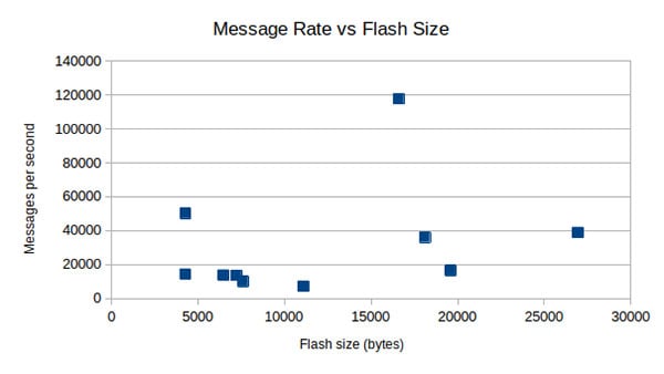 Smaller printf Debugging Image of Smaller printf Debugging