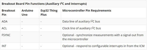 SparkFun 9DoF IMU (ICM-20948) Breakout Hookup Guide Image of SparkFun 9DoF IMU (ICM-20948) Breakout Hookup Guide