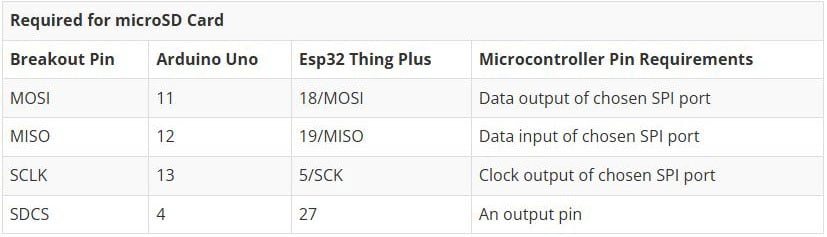 TFT LCD Breakout 1.8in 128x160 Hookup Guide Image of TFT LCD Breakout 1.8in 128x160 Hookup Guide
