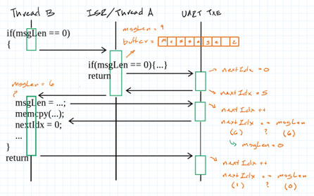 Thread-safe printf Debugging - Part 1 Image of Thread-safe printf Debugging - Part 1