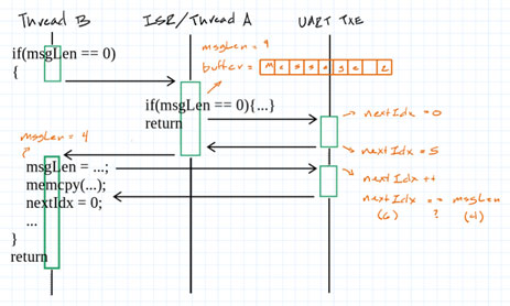 Thread-safe printf Debugging - Part 1 Image of Thread-safe printf Debugging - Part 1
