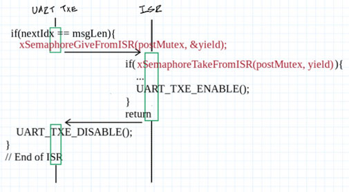 Thread-safe printf Debugging - Part 2 Image of Thread-safe printf Debugging - Part 2