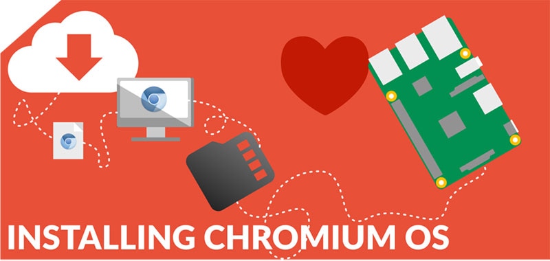 Figure 1: Installing Chromium OS Figure 1: Installing Chromium OS