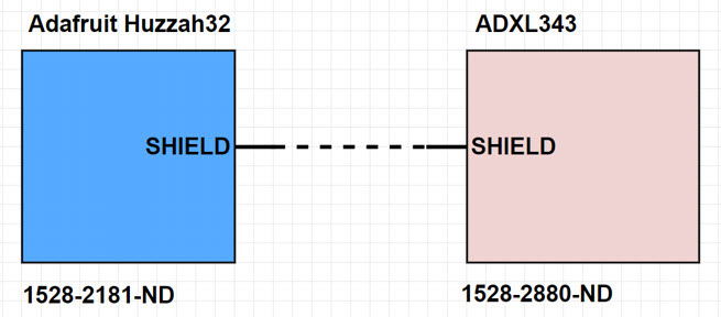 How to Connect an ADXL323 Feather Wing to Atmosphere IoT Studio How to Connect an ADXL323 Feather Wing to DK IoT Studio