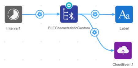 How to Use Cloud Events on Atmosphere's IoT Studio How to Use Cloud Events on DigiKey’s IoT Studio