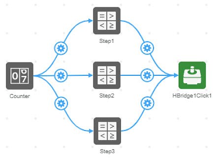 How to Use a 1-Click Motor Controller with Atmosphere IoT Studio How to Use a 1-Click Motor Controller with DigiKey IoT Studio