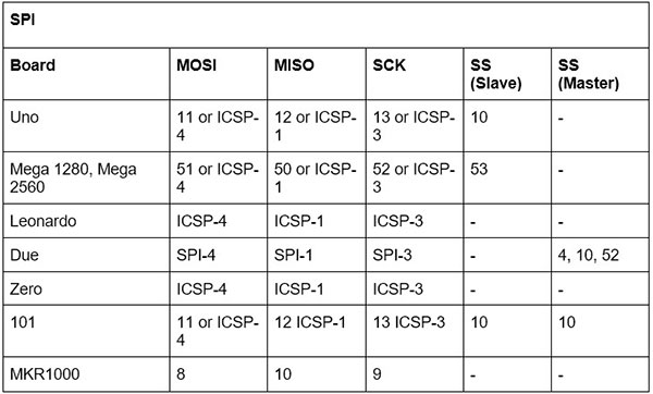 How to Connect Different External Modules to an Arduino How to Connect Different External Modules to an Arduino