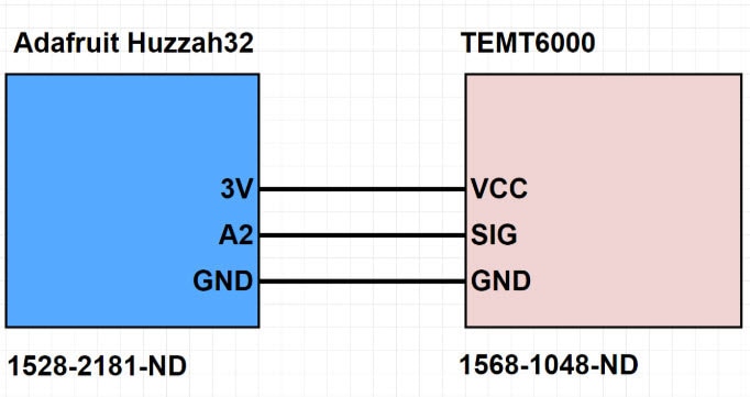 How to Use the Average Element in the Digi-Key IoT Studio How to Use the Average Element in the DigiKey IoT Studio