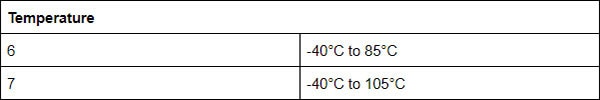 Understanding STM32 Naming Conventions Understanding STM32 Naming Conventions