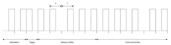 Understanding the Basics of Infrared Communications Understanding the Basics of Infrared Communications
