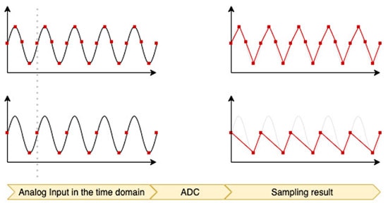 Building an Arduino-Based Spectrum Analyzer-The Theoretical Aspects Building an Arduino-Based Spectrum Analyzer-The Theoretical Aspects