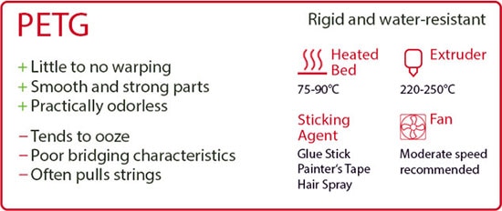 Popular 3D Printing Materials and When to Use Them Popular 3D Printing Materials and When to Use Them