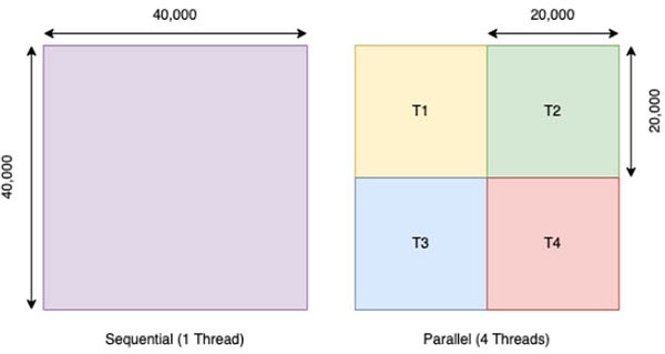 An Introduction to Multi-Threading C Programs An Introduction to Multi-Threading C Programs