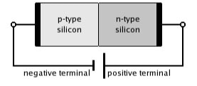 Demystifying the Diode image of Demystifying the Diode