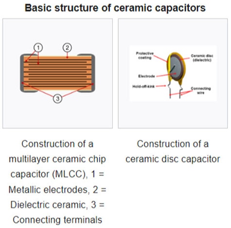 Electrolytic and Ceramic Capacitors Electrolytic and Ceramic Capacitors