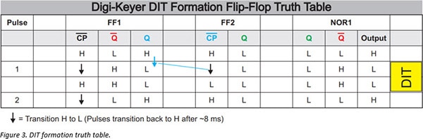 How Does the Modern Digi-Keyer Work? How Does the Modern Digi-Keyer Work?