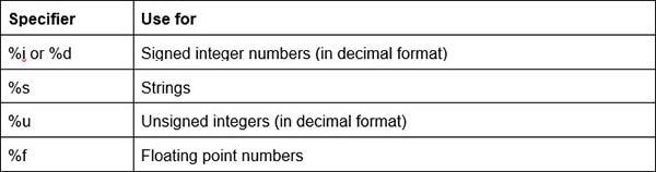 How To Streamline Your Arduino Code Use sprintf to Declutter Serial Calls How To Streamline Your Arduino Code Use sprintf to Declutter Serial Calls