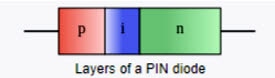 P-I-N Junctions A Dance With Semiconductors and Photovoltaics P-I-N Junctions A Dance With Semiconductors and Photovoltaics