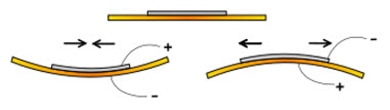 Piezoelectric Buzzers: Creating Vibrations Piezoelectric Buzzers: Creating Vibrations