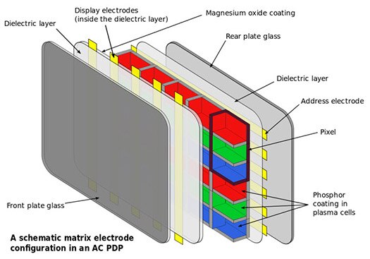 Retro Tech: The Lost Art of Plasma Screens Retro Tech: The Lost Art of Plasma Screens