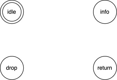 What is a State Machine? What is a State Machine?