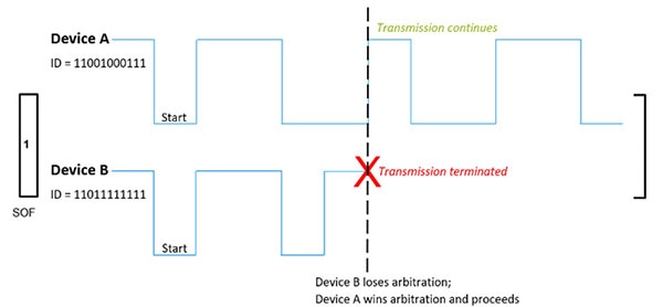 CAN-FD: The Second Chapter to CAN Bus Networks CAN-FD: The Second Chapter to CAN Bus Networks