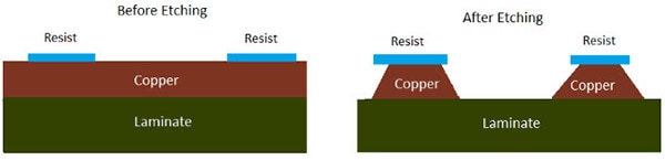 Deep Dive into PCB Manufacturing Techniques: Chemical Etching Deep Dive into PCB Manufacturing Techniques: Chemical Etching