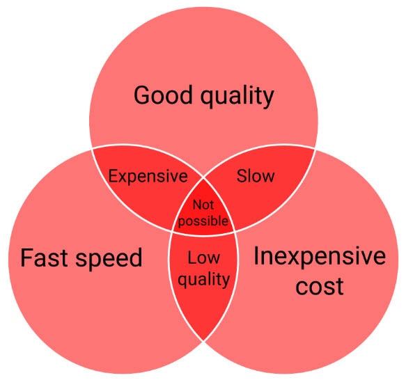 How To Pick The Best Microcontroller For Your Project How To Pick The Best Microcontroller For Your Project