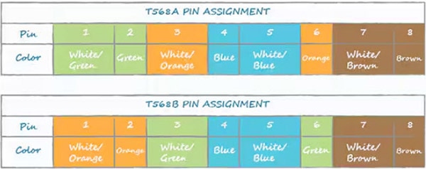 How To Properly Terminate an Ethernet RJ45 Connector How To Properly Terminate an Ethernet RJ45 Connector