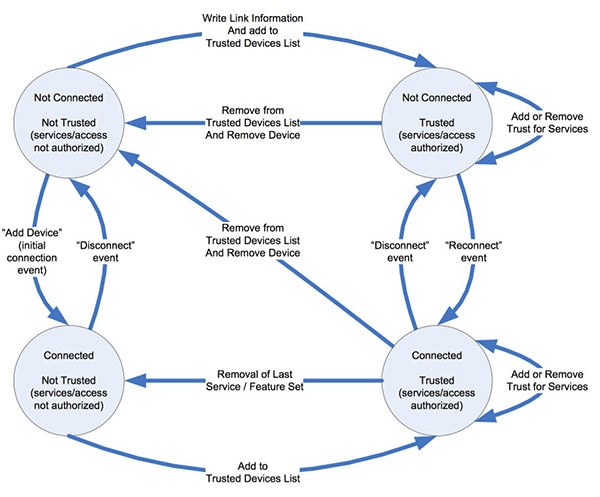 Unveiling the Wonders of Bluetooth Technology Unveiling the Wonders of Bluetooth Technology