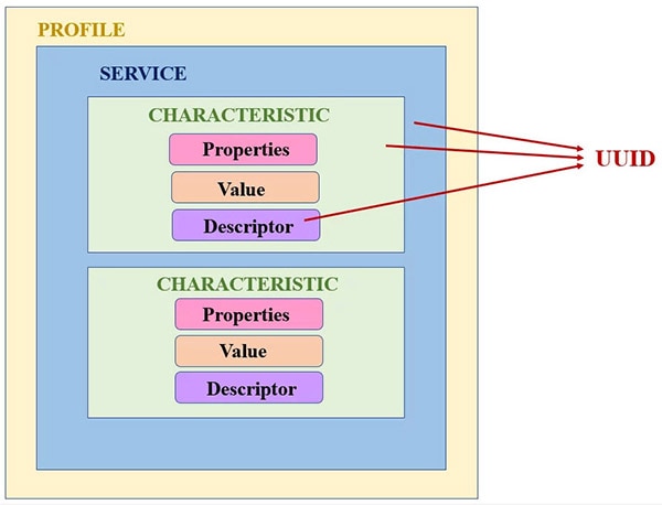 Unveiling the Wonders of Bluetooth Technology Unveiling the Wonders of Bluetooth Technology