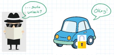 How Hardware Gets Hacked (Part 1) Image of How Hardware Gets Hacked (Part 1)